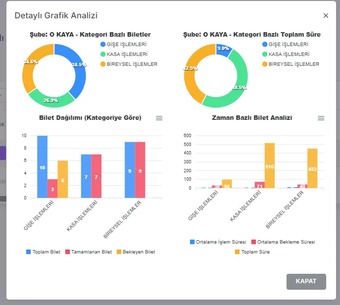 NGQ Manager — Detaylı Grafik Analizi ekranı