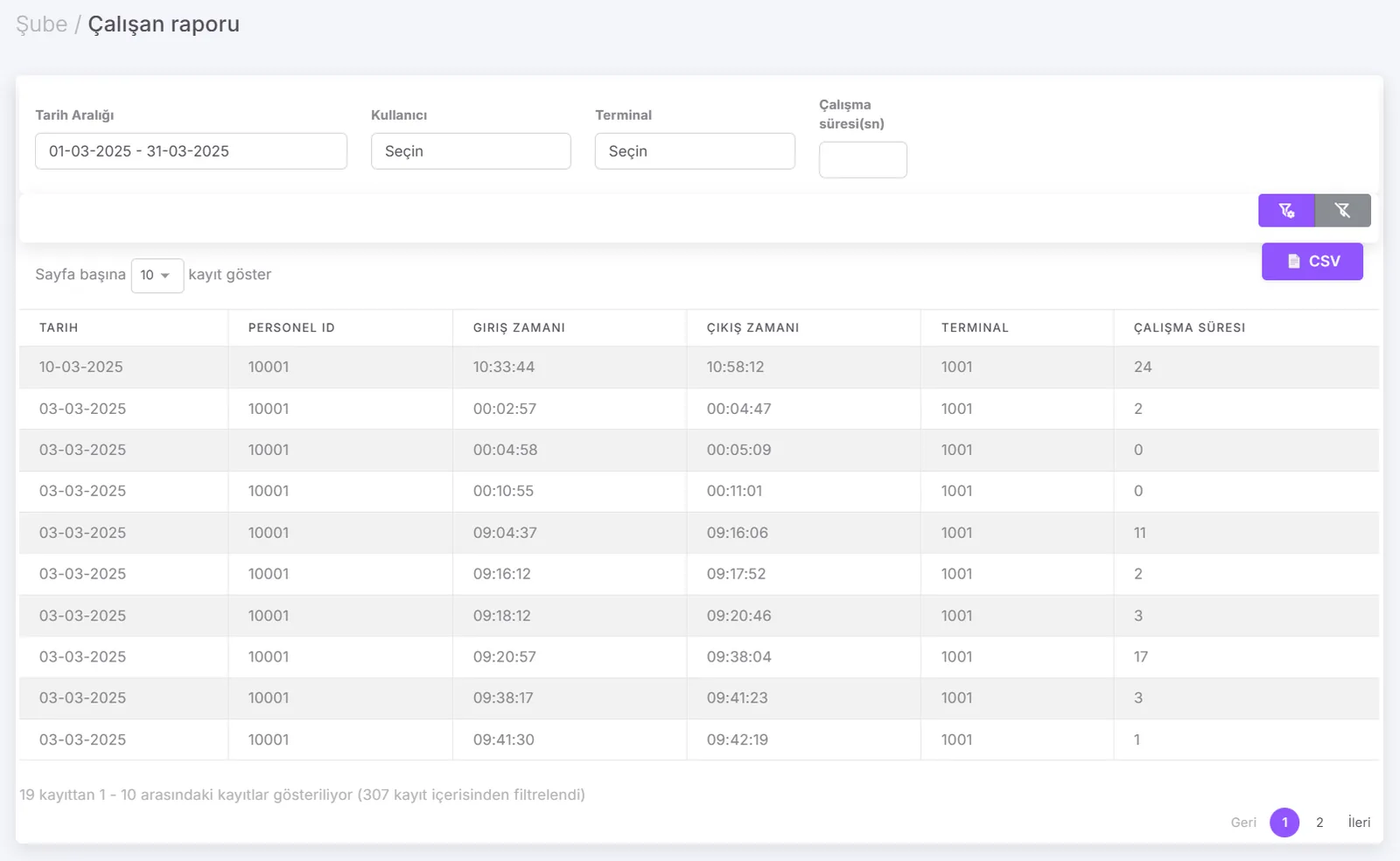 NGQ Manager — Şube / Çalışan Raporu ekranı