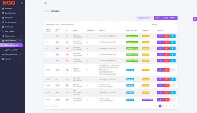 NGQ Server — cihaz ve gösterge yönetimi: hedef cihaz setleri