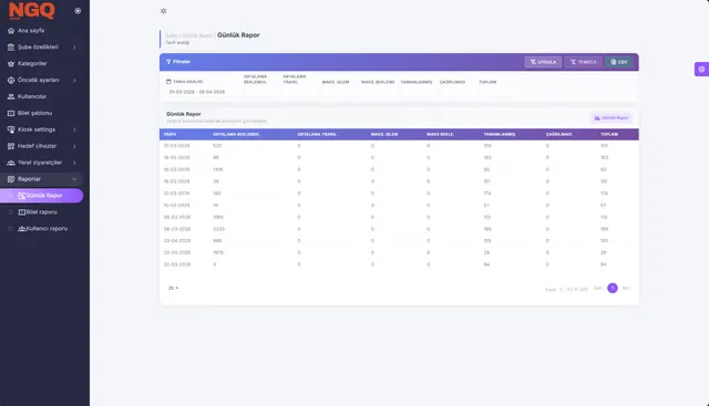 NGQ Server — günlük şube, bilet ve kullanıcı raporu